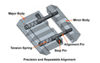 UTG DTP Adapter 11mm Prismen auf 22mm Weaver / Picatinny