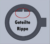 Geteilter Hop-up Rippe